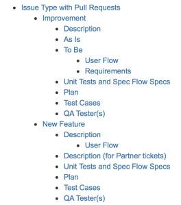 Rules: Filling out ticket fields in JIRA - Project Management (SV) - Agile Harbor IKB 2016-06-17 12-01-08