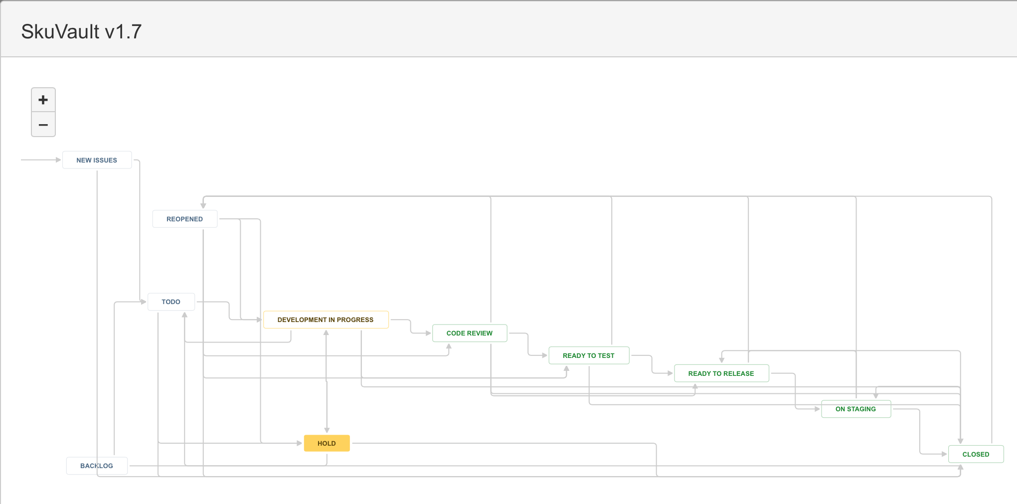 SkuVault v1.7 - JIRA 2016-06-08 15-12-47